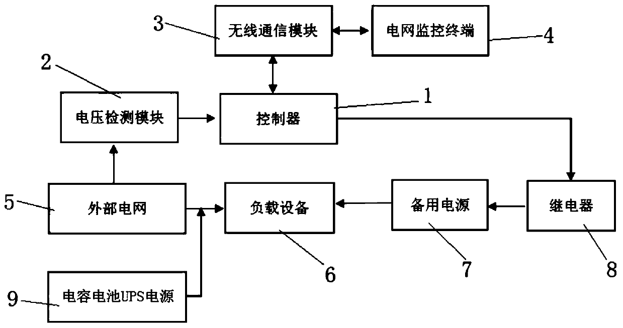 Instantaneous power-off prevention system based on capacitor battery and working method thereof