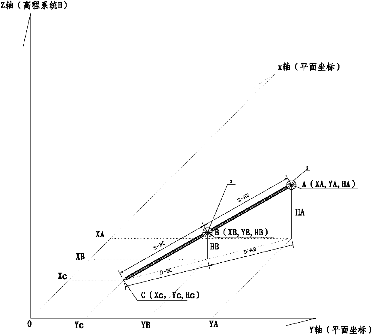 A method for accurate measurement by using dual prisms, and a measuring rod