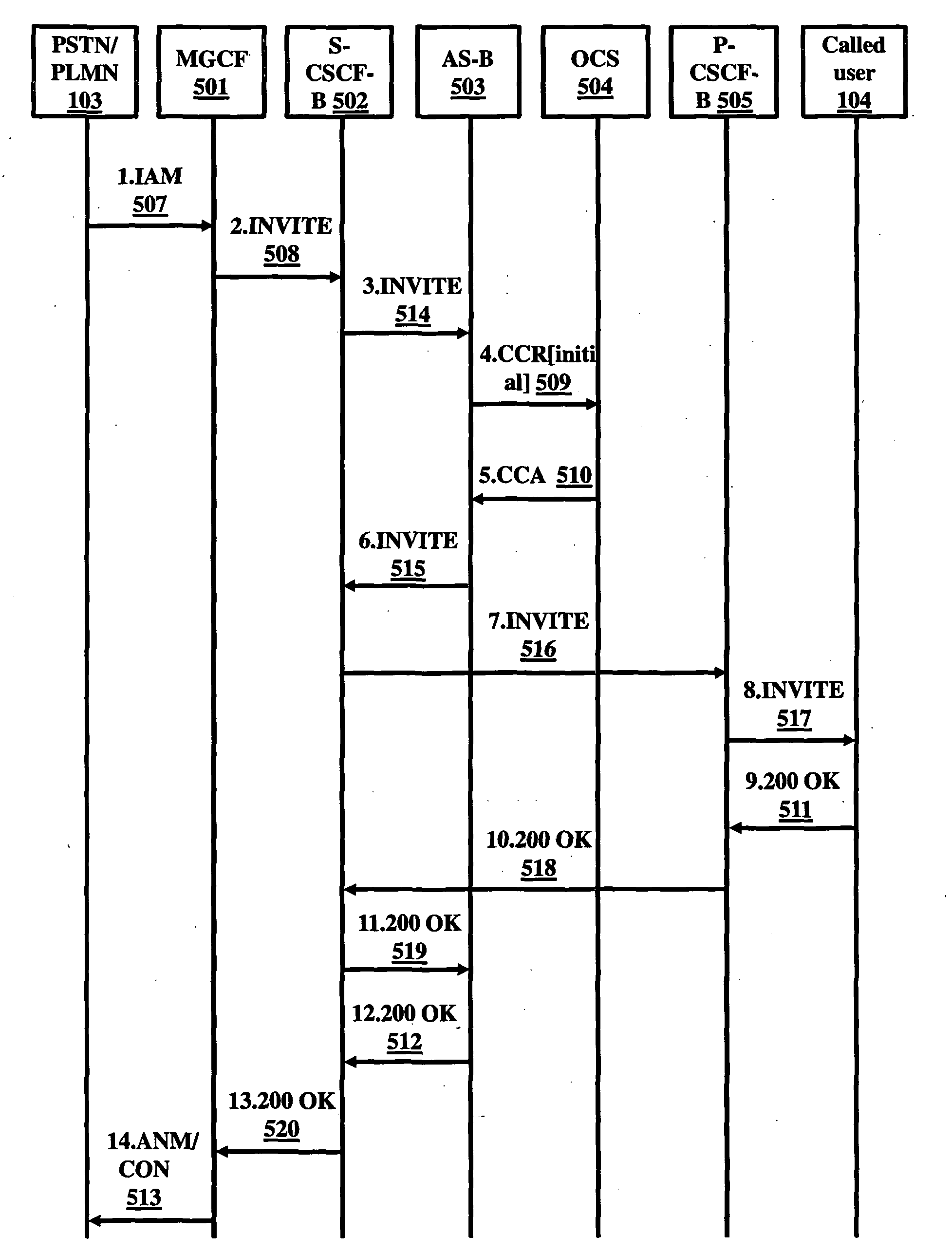 Interworking between ims/sip and pstn/plmn to exchange dynamic charging information