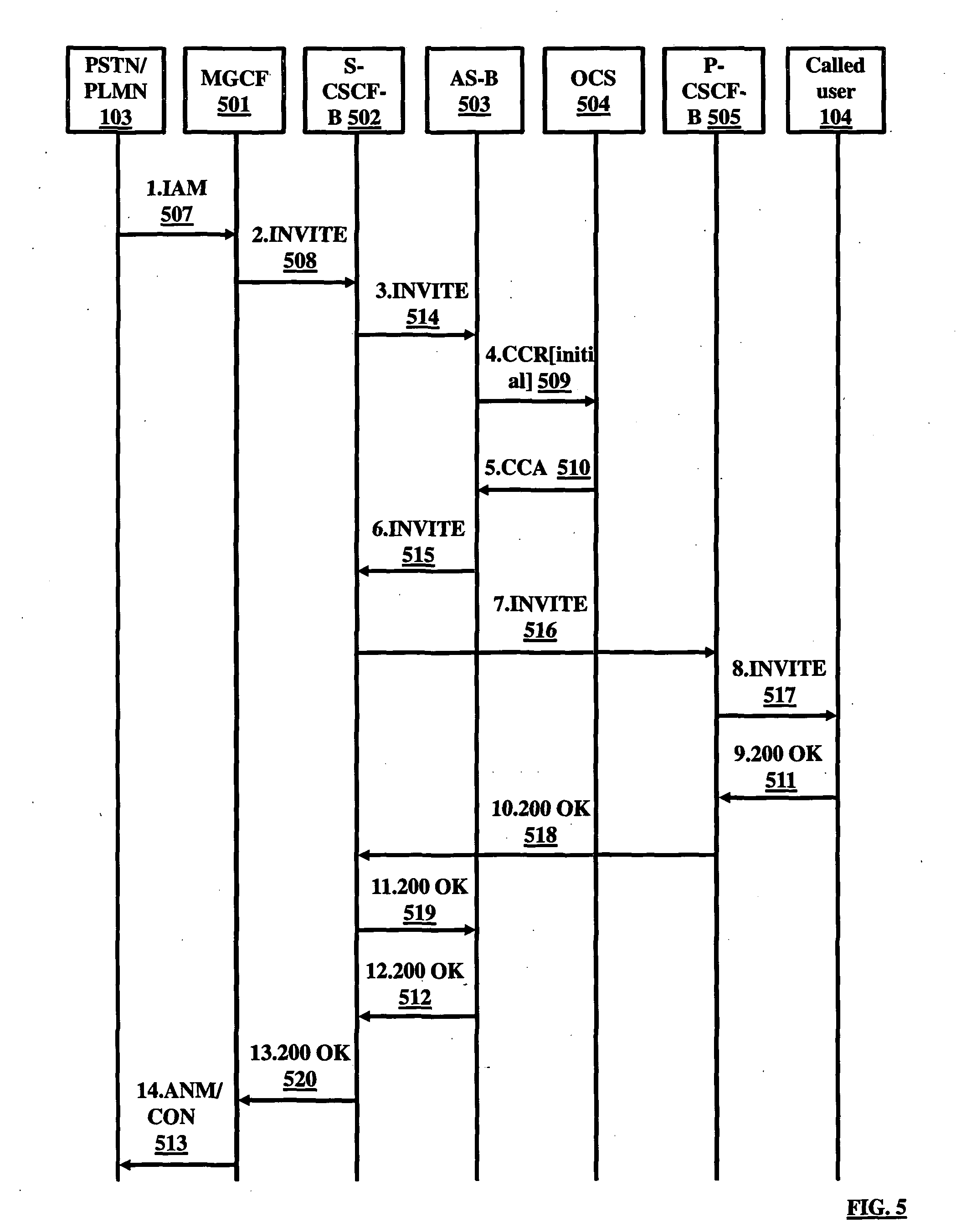 Interworking between ims/sip and pstn/plmn to exchange dynamic charging information