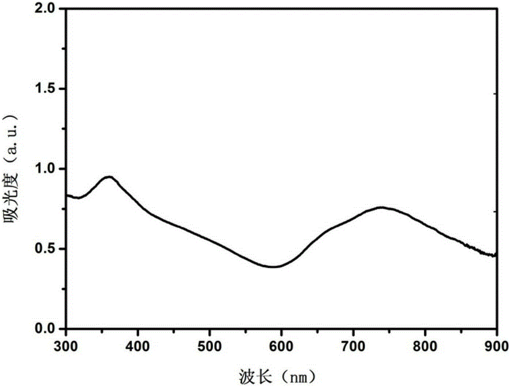 Methoxy polyethylene glycol-poly-N-isopropyl acrylamide-metal tetramino phthalocyanine and preparation method therefor