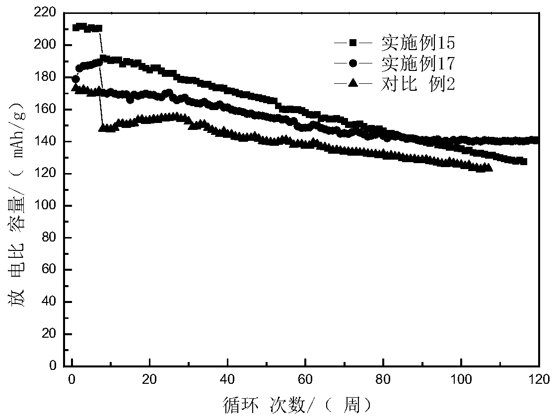 Nickel-cobalt-aluminum hydroxide precursor, preparation method thereof, anode material and battery