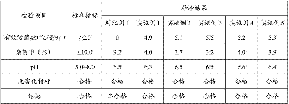 Liquid microbial fertilizer for preventing fungal disease of tomatoes and preparation method of liquid microbial fertilizer