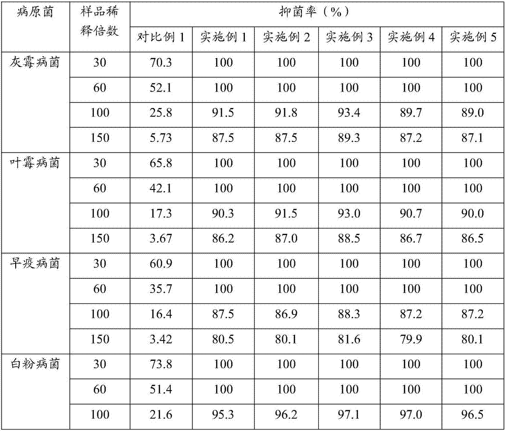 Liquid microbial fertilizer for preventing fungal disease of tomatoes and preparation method of liquid microbial fertilizer