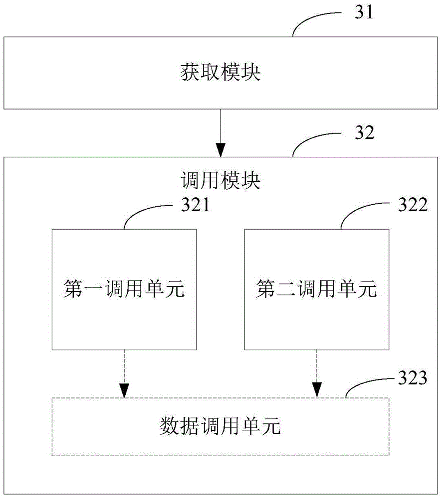 Business function calling method and system