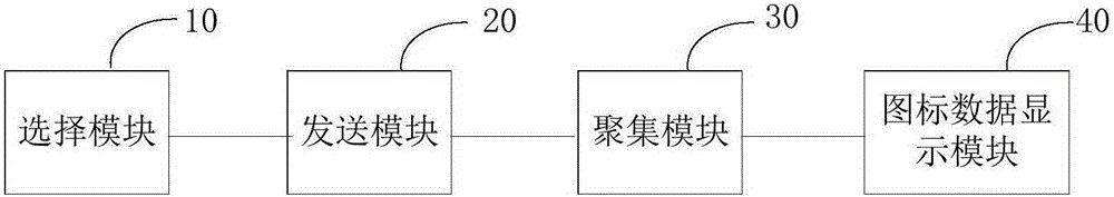 Method and system for displaying icon data at multiple GIS display terminals