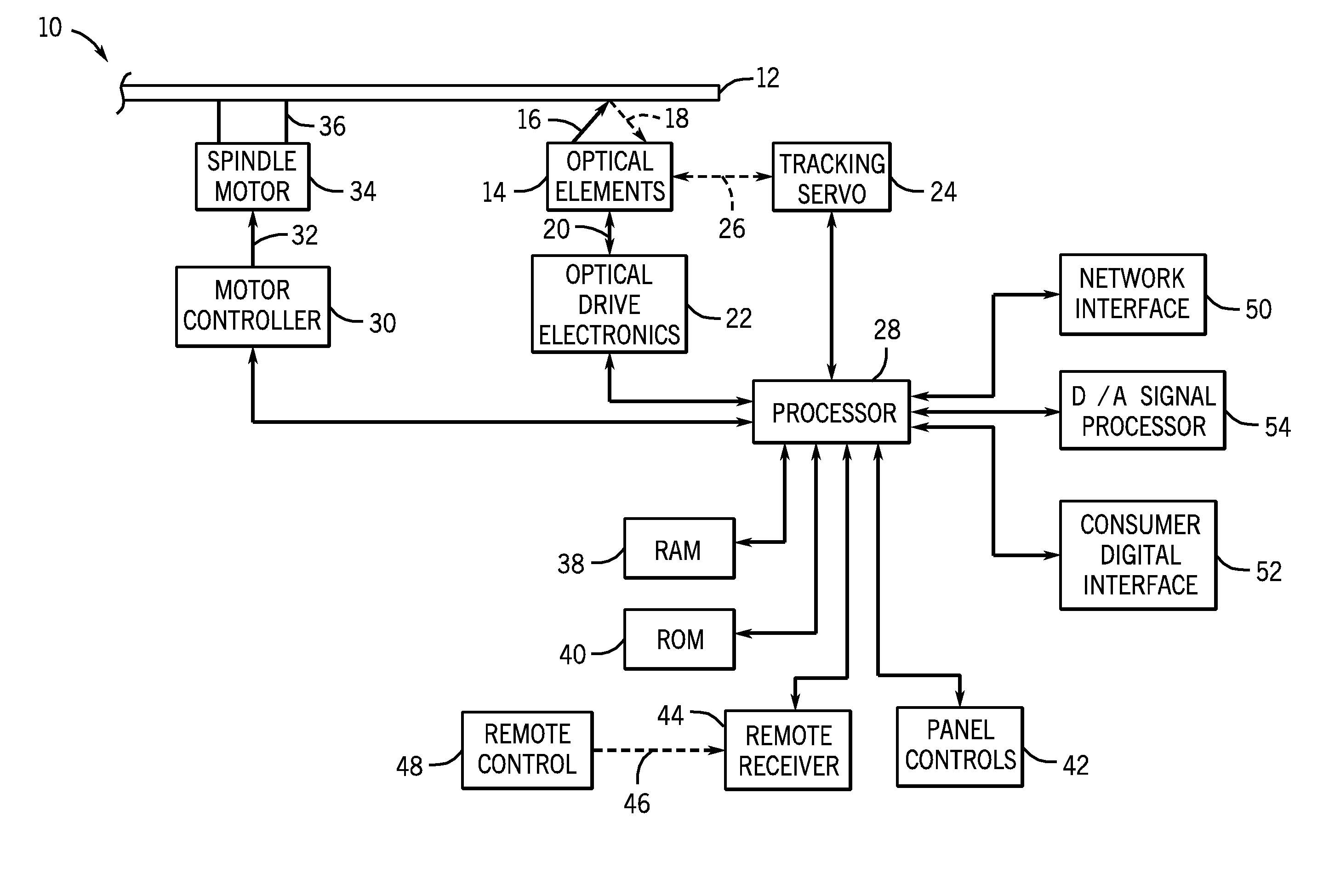 System and method for controlling tracking in an optical drive