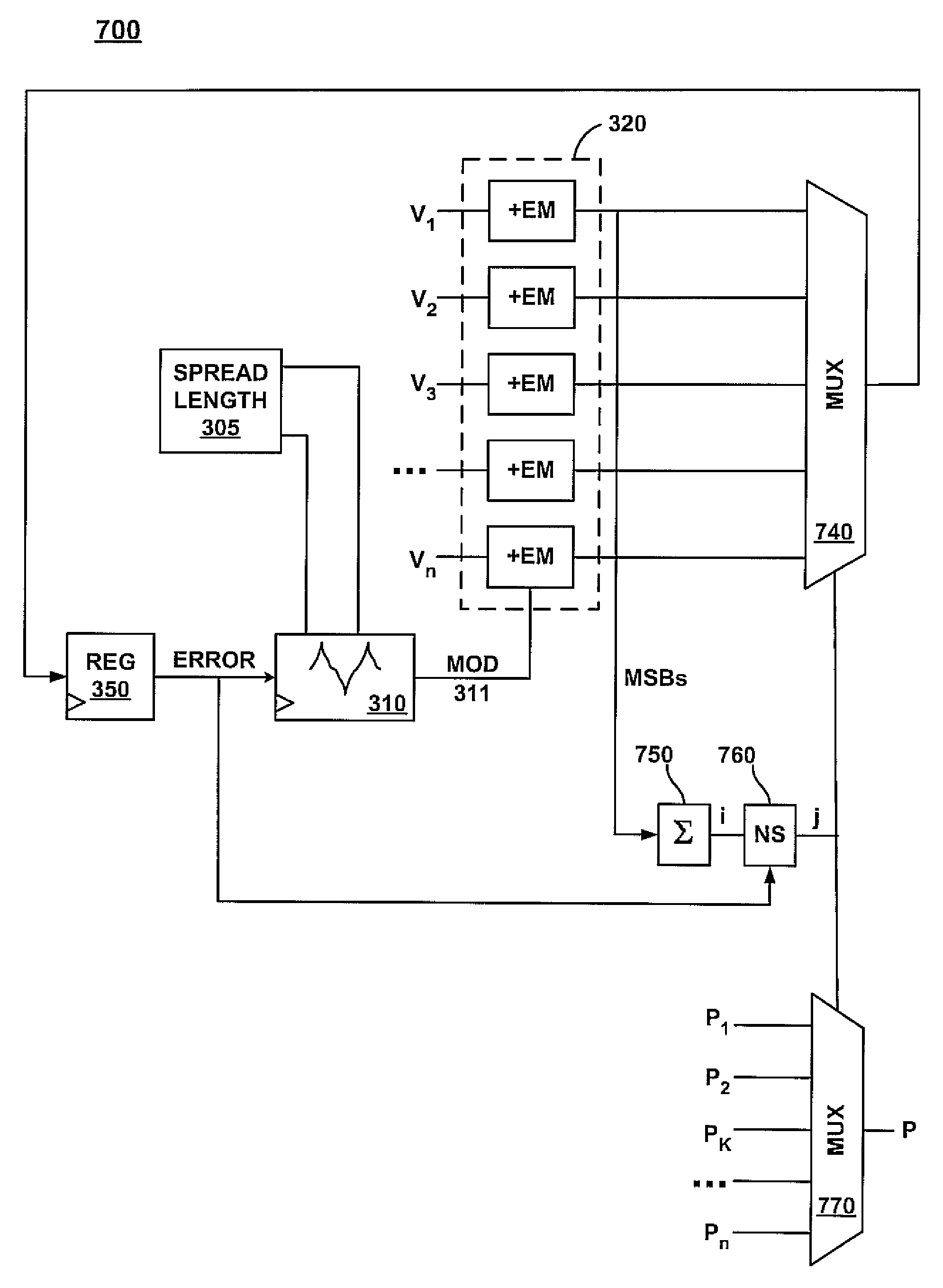 System and method for an enhanced noise shaping for spread spectrum modulation