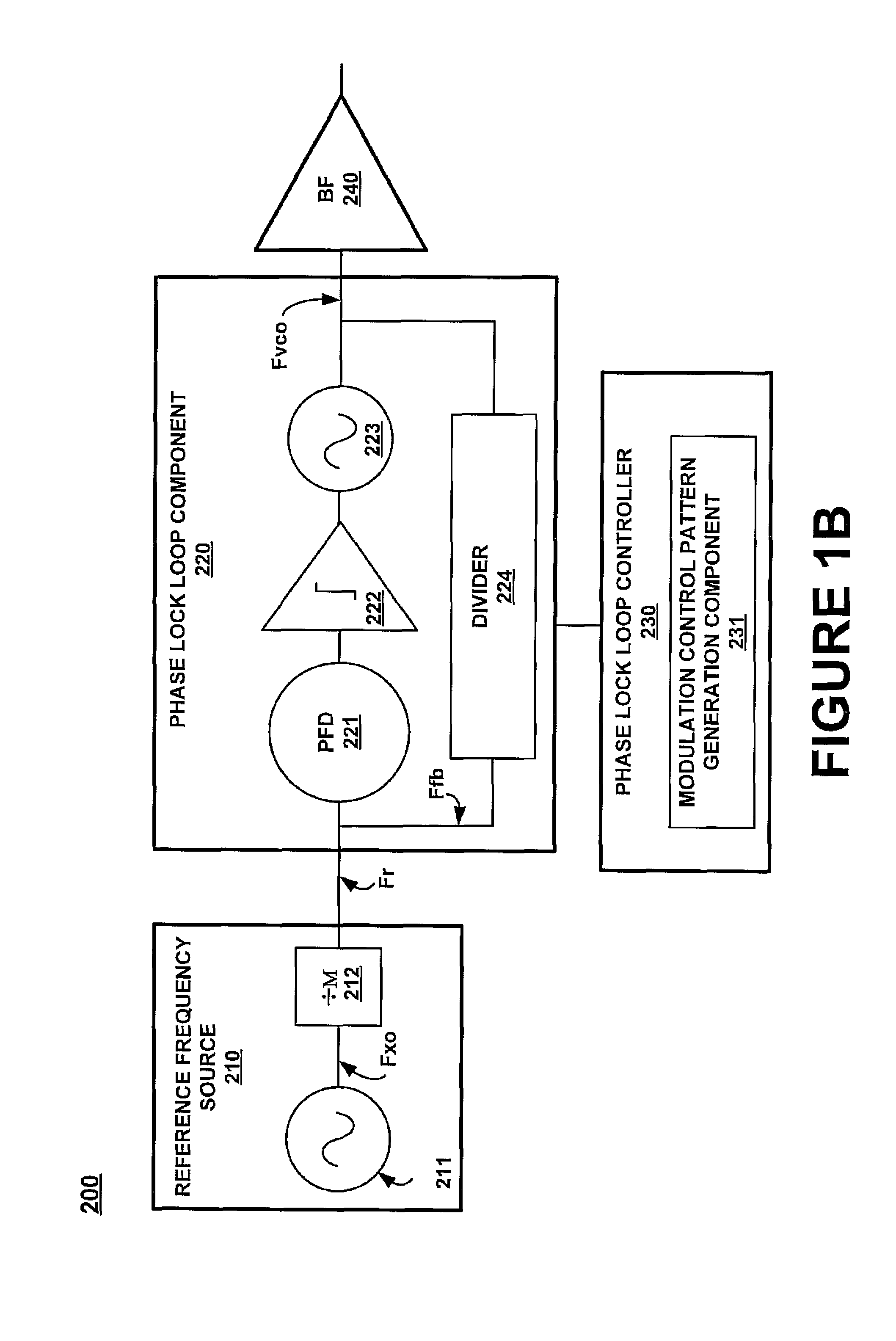 System and method for an enhanced noise shaping for spread spectrum modulation