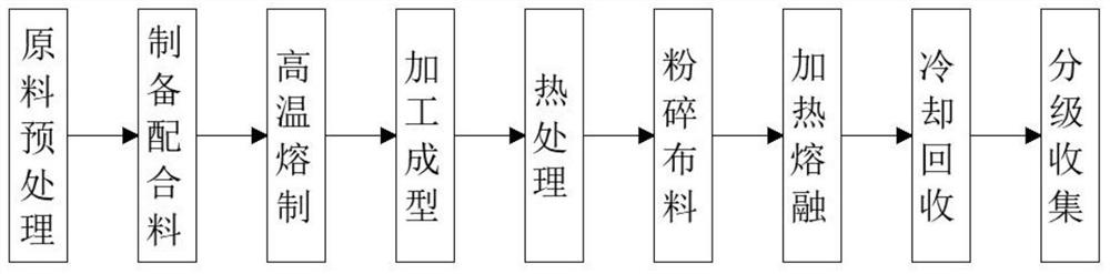 Production principle and process of special fracturing propping agent with strong anti-pressure ability