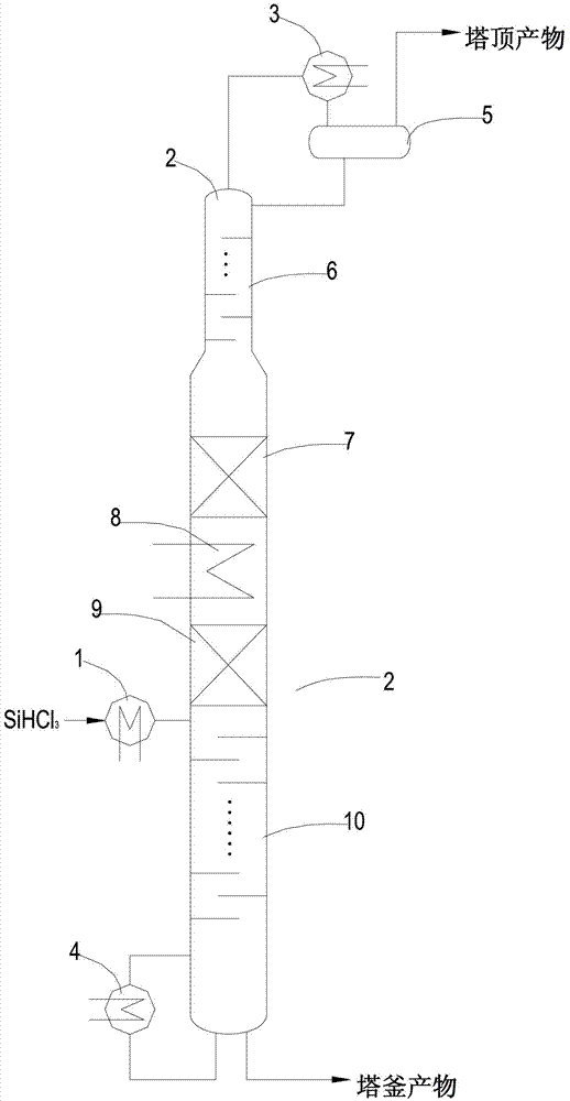 Production method of silane