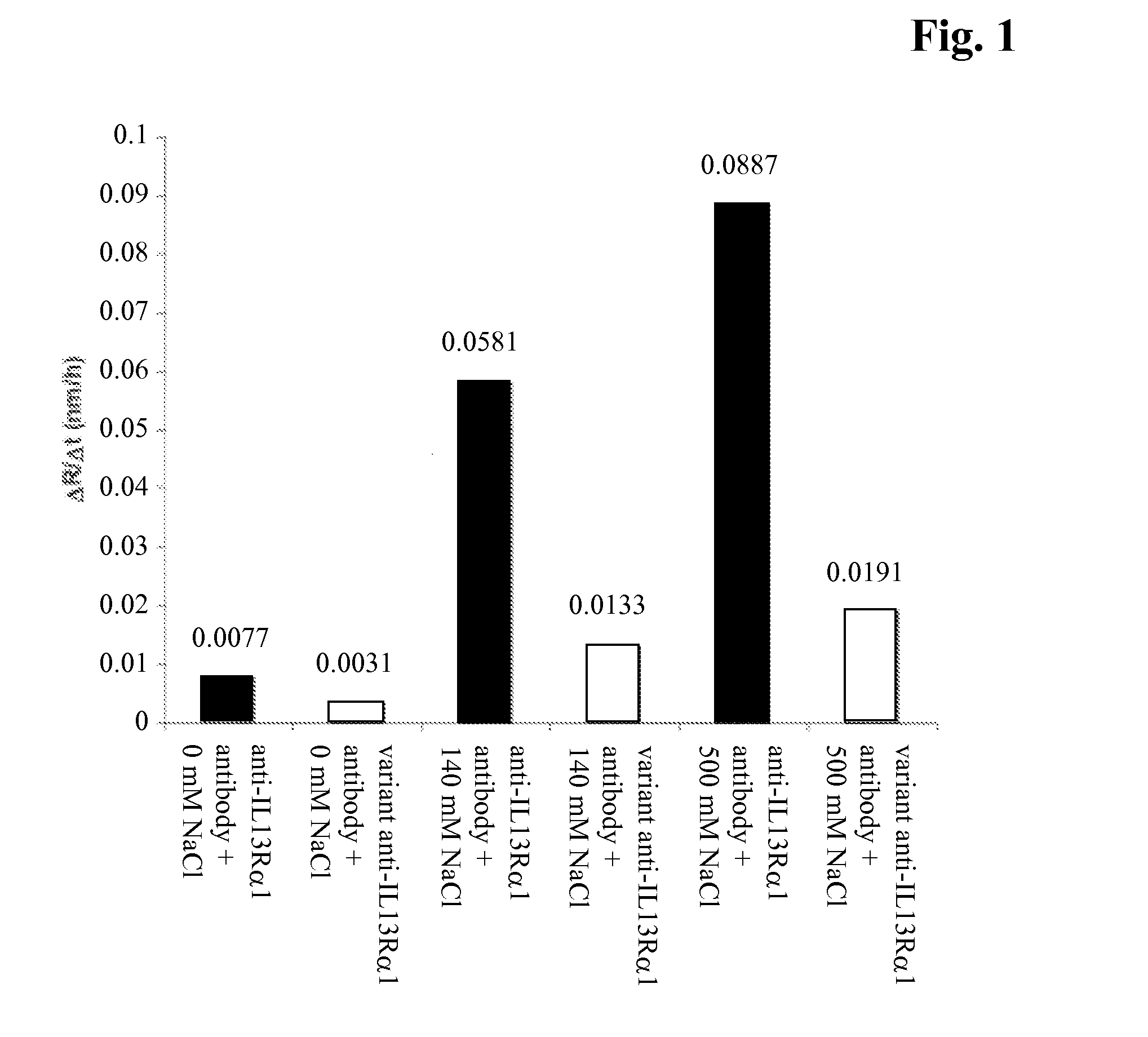 Sequence dependent aggregation