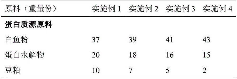 Grouper-specific small peptide-containing functional compound feed