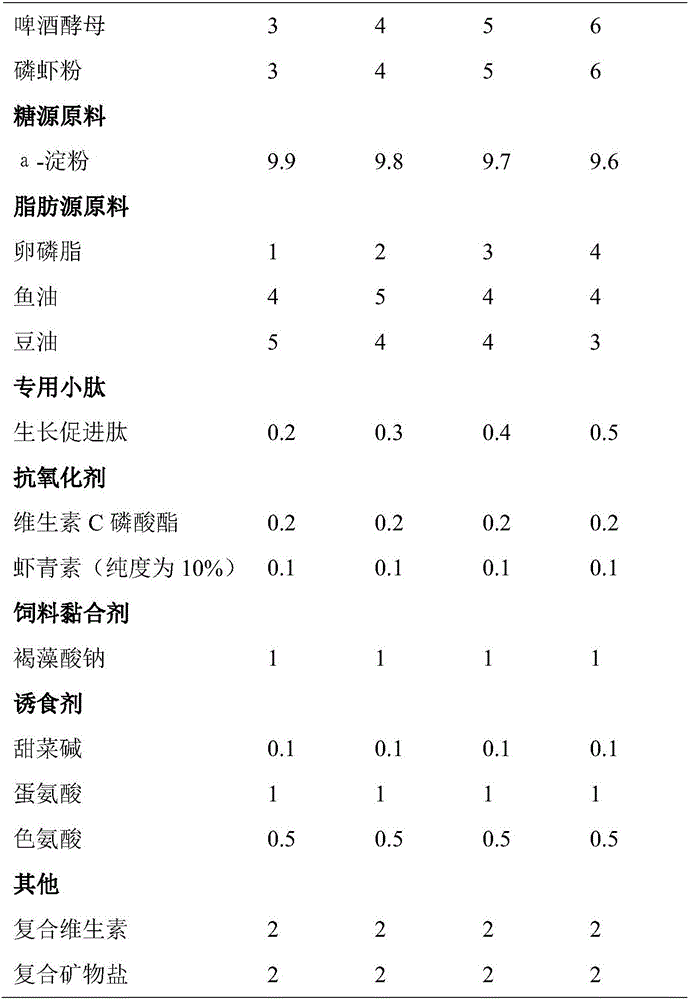 Grouper-specific small peptide-containing functional compound feed