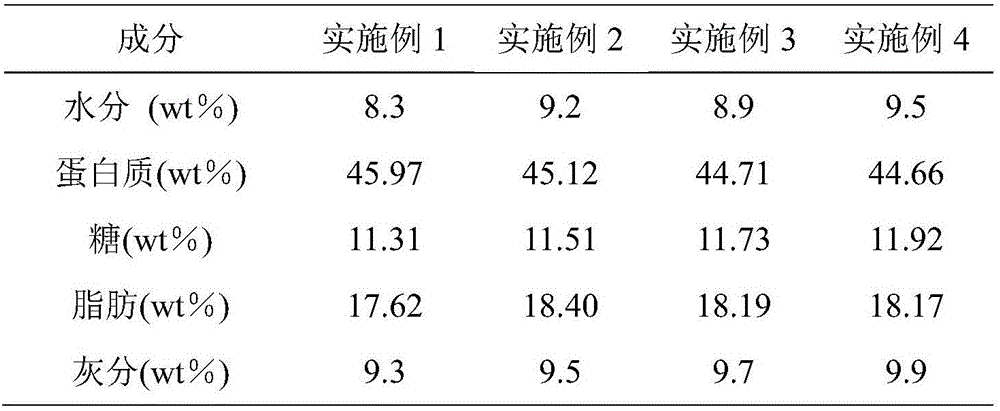 Grouper-specific small peptide-containing functional compound feed