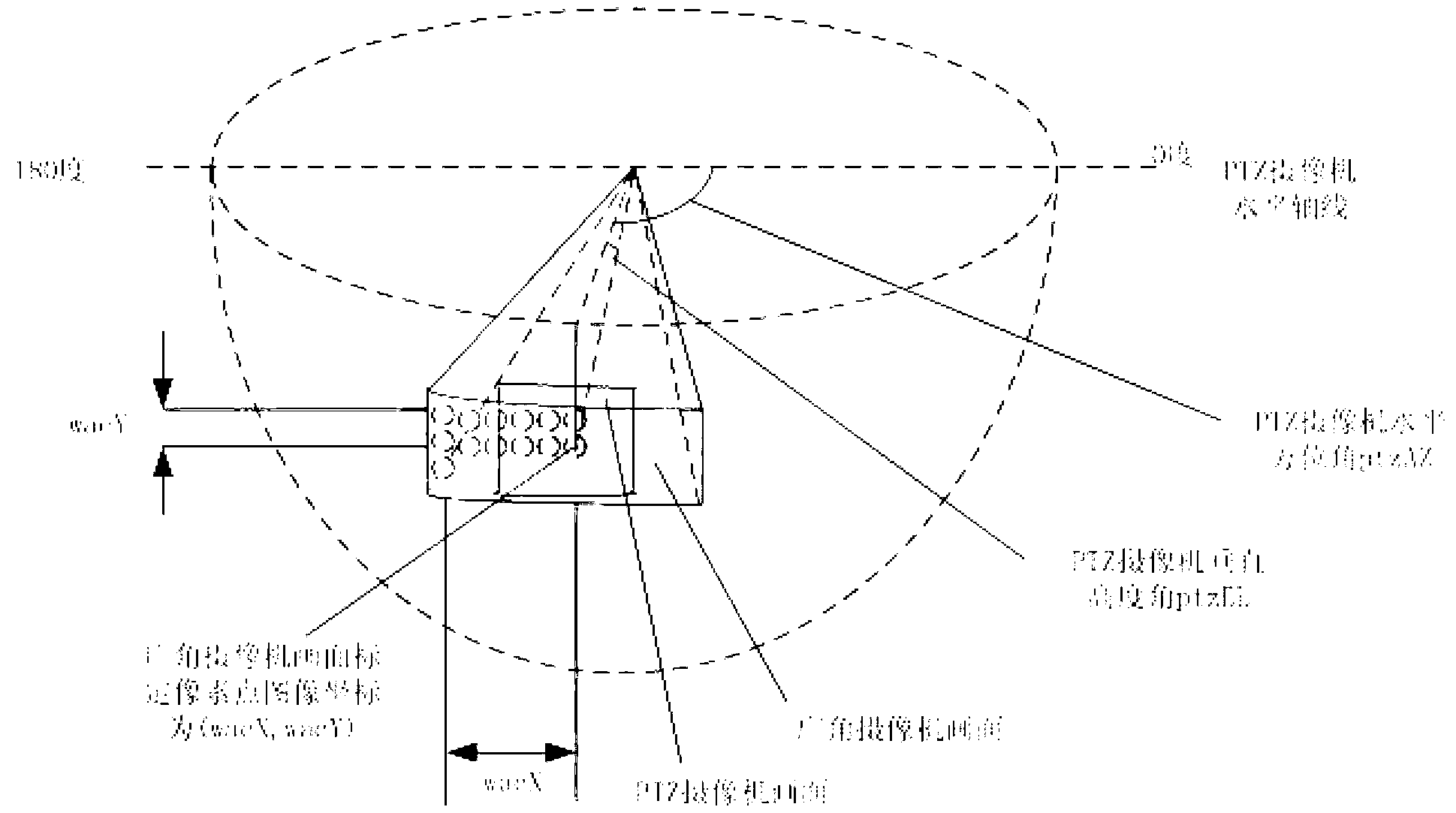 Automatic calibration method for video monitoring system