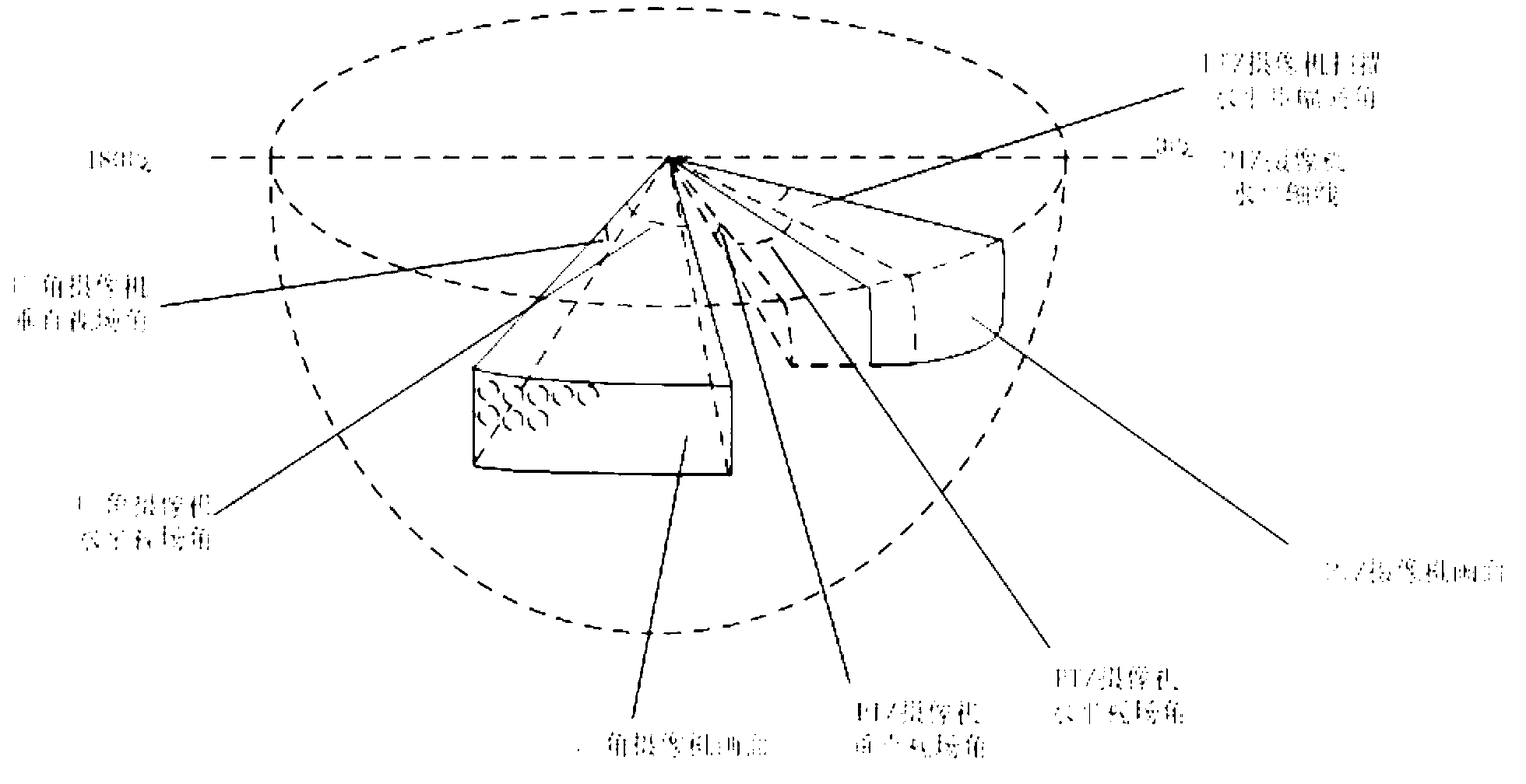 Automatic calibration method for video monitoring system