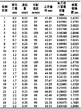 Method for calculating workpiece surface roughness during cylindrical turning by considering workpiece vibration