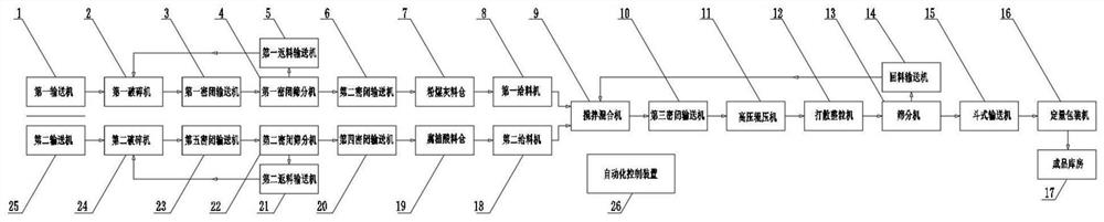 Equipment and process for preparing soil conditioner from fly ash