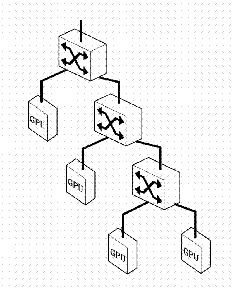 Multi-GPU (graphic processing unit) interconnection system structure in heterogeneous system