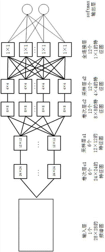 Industrial equipment fault prediction method based on deep learning