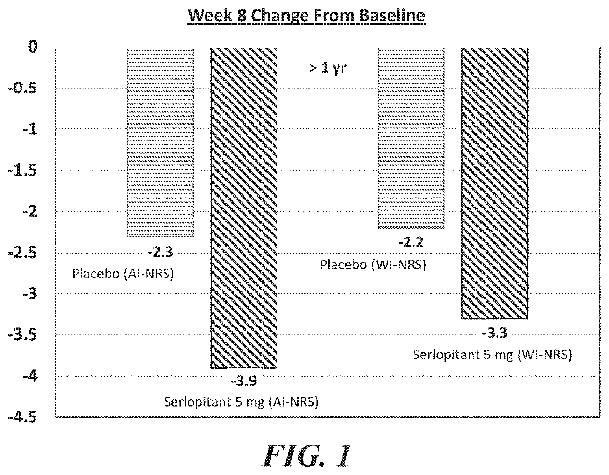 Use of neurokinin-1 antagonists to treat pruritus