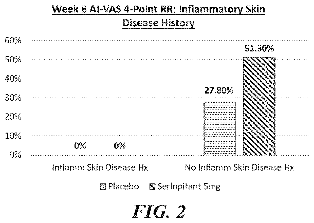 Use of neurokinin-1 antagonists to treat pruritus