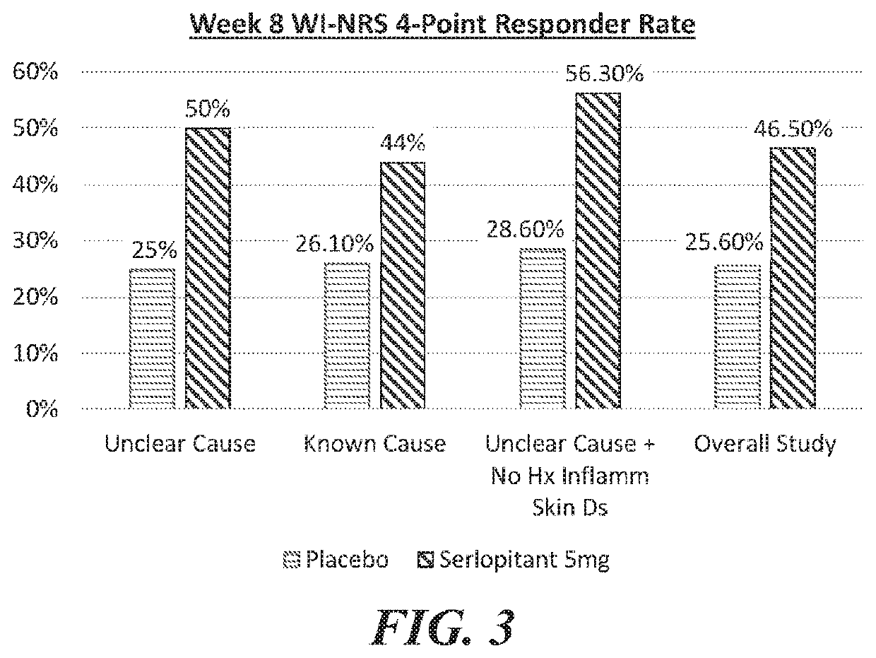 Use of neurokinin-1 antagonists to treat pruritus