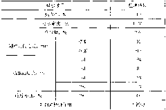 Beta-naphthol produced waste liquid modified amido sulfoacid series high-efficiency water reducer and preparation method thereof