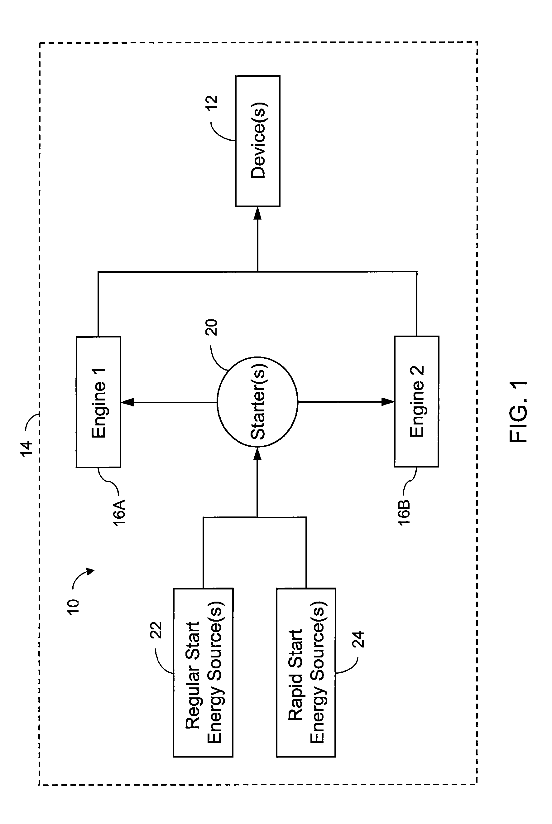 Starting of aircraft engine