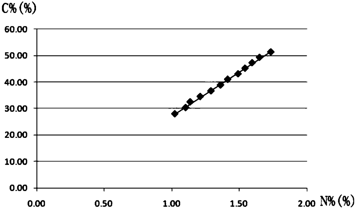 Method for determining backfilling rate of regenerated cut stem product