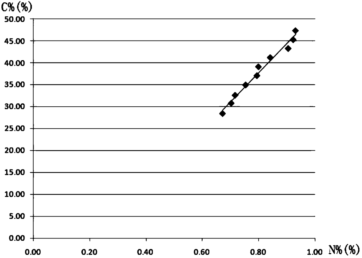 Method for determining backfilling rate of regenerated cut stem product