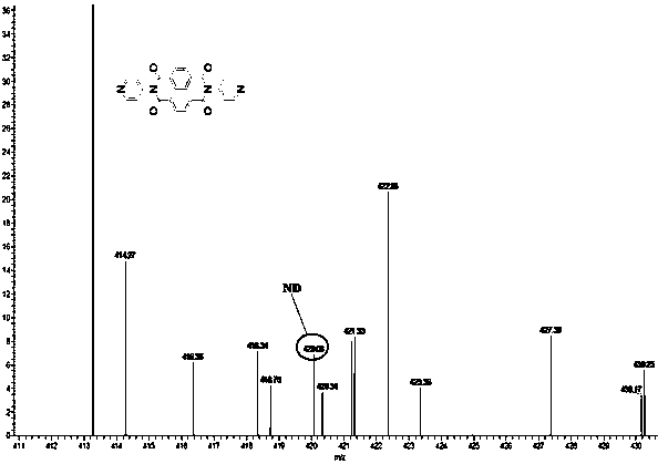 Functional 1,4,5,8-naphthalimide supermolecular organogel based on 4-aminopyridine, and application