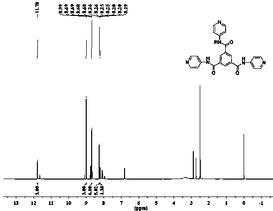 Functional 1,4,5,8-naphthalimide supermolecular organogel based on 4-aminopyridine, and application