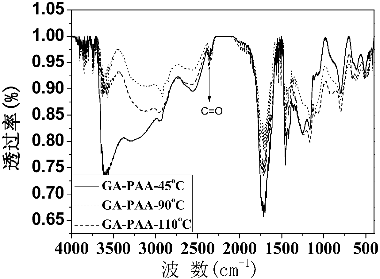 Method for preparing cross-linking waterborne adhesive for lithium ion batteries