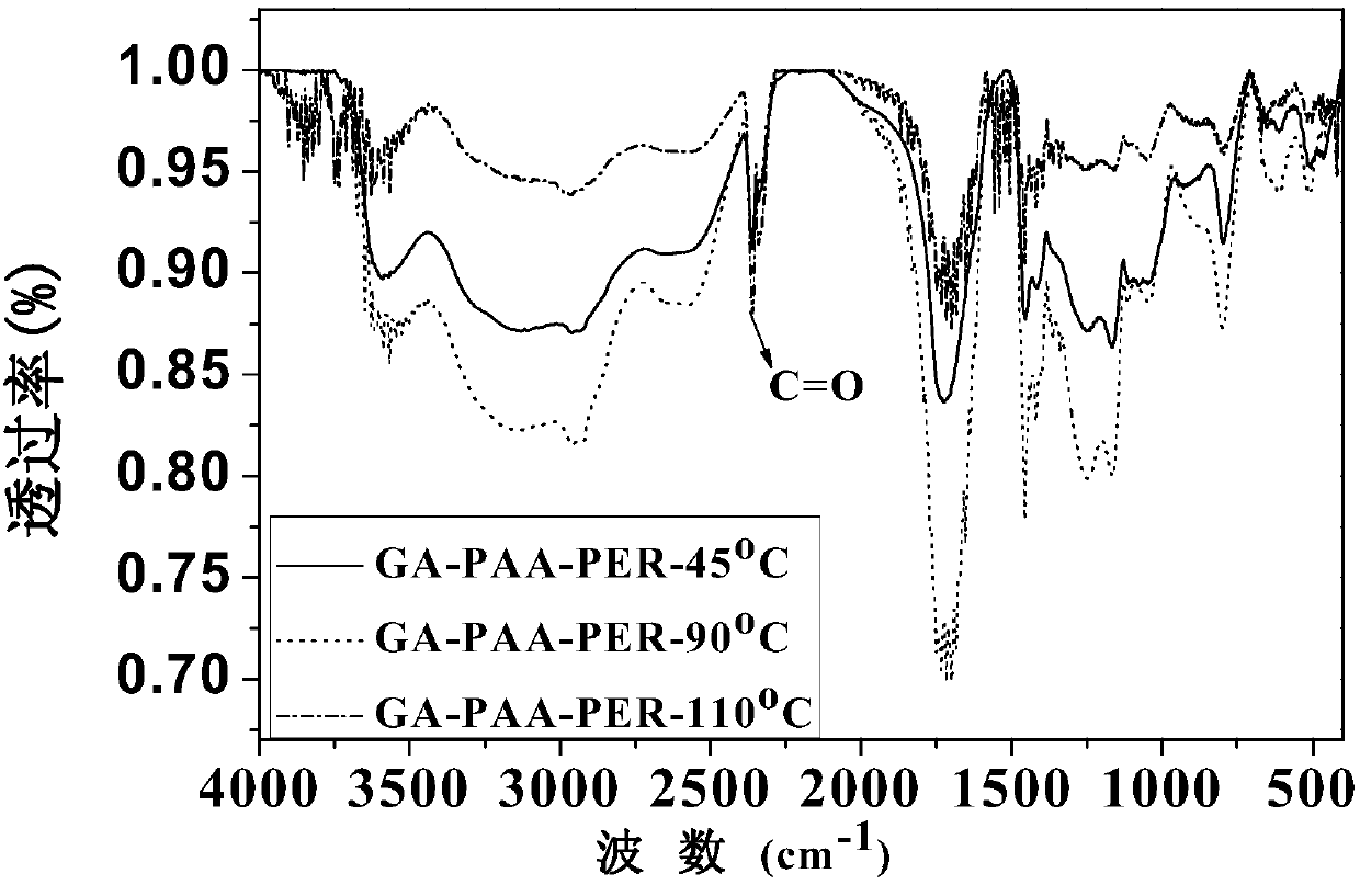 Method for preparing cross-linking waterborne adhesive for lithium ion batteries