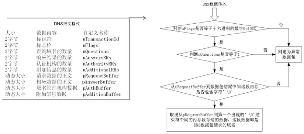 A method for monitoring game cheating behavior based on dns traffic characteristics