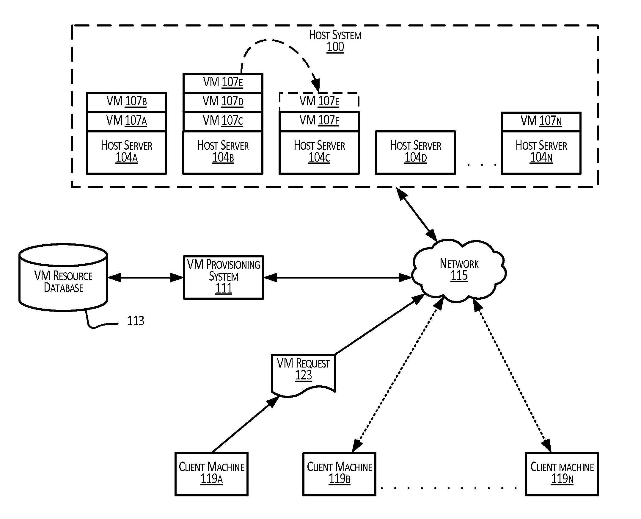 Provisioning virtual machines on a physical infrastructure