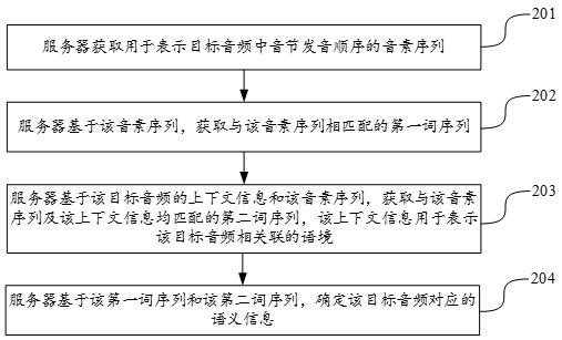 Audio processing method, language model training method, device and computer equipment