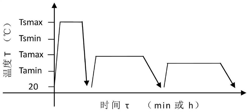 Critical solid solution and critical multi-cooling variable-temperature aging and annealing heat treatment method