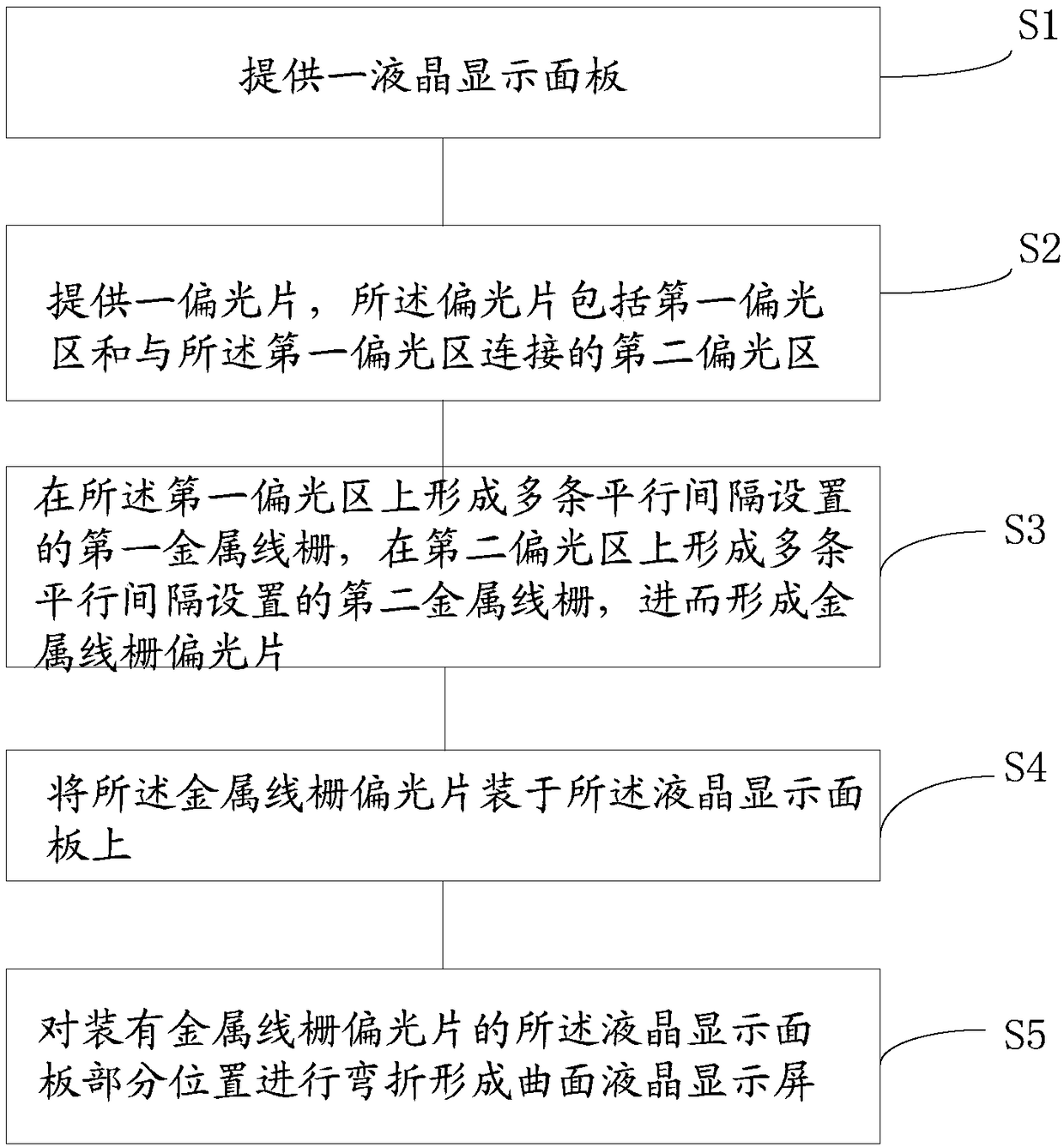 Curved surface liquid crystal display screen and manufacturing method thereof