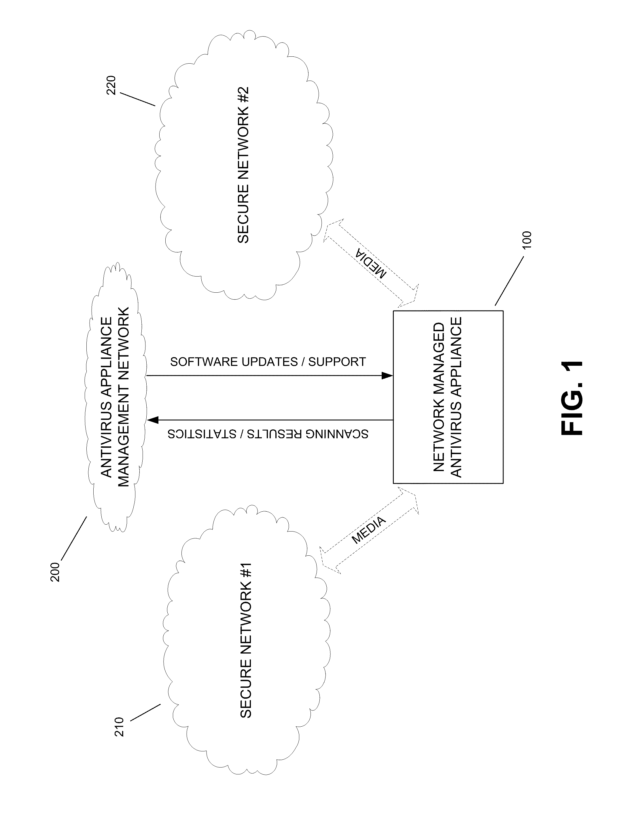 Network managed antivirus appliance