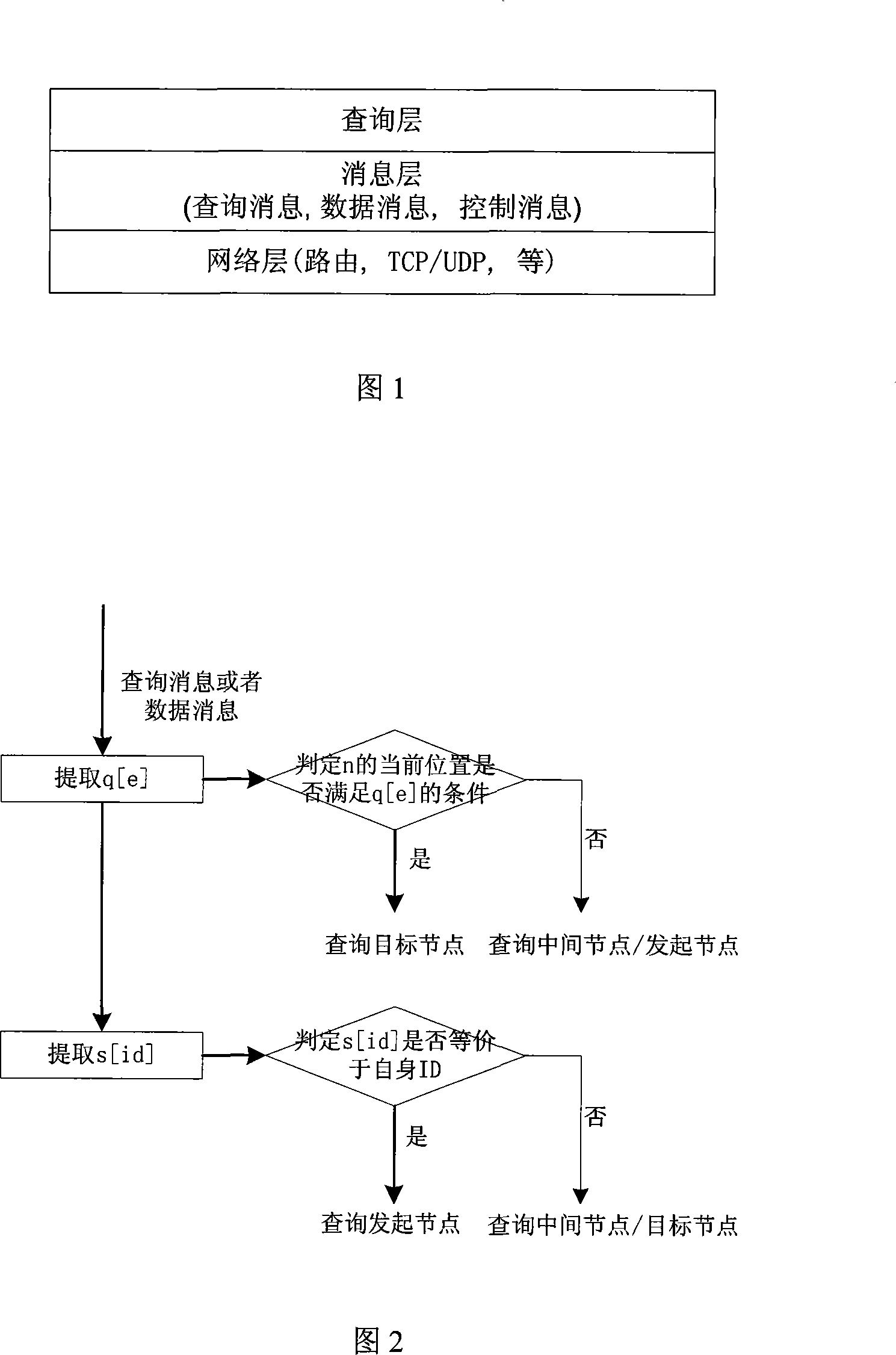 Enquiry method based on road graticule in vehicle self-organizing network