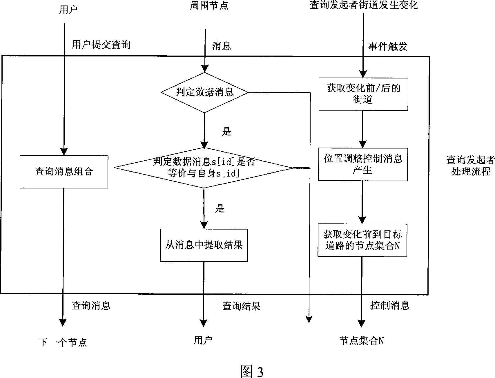 Enquiry method based on road graticule in vehicle self-organizing network