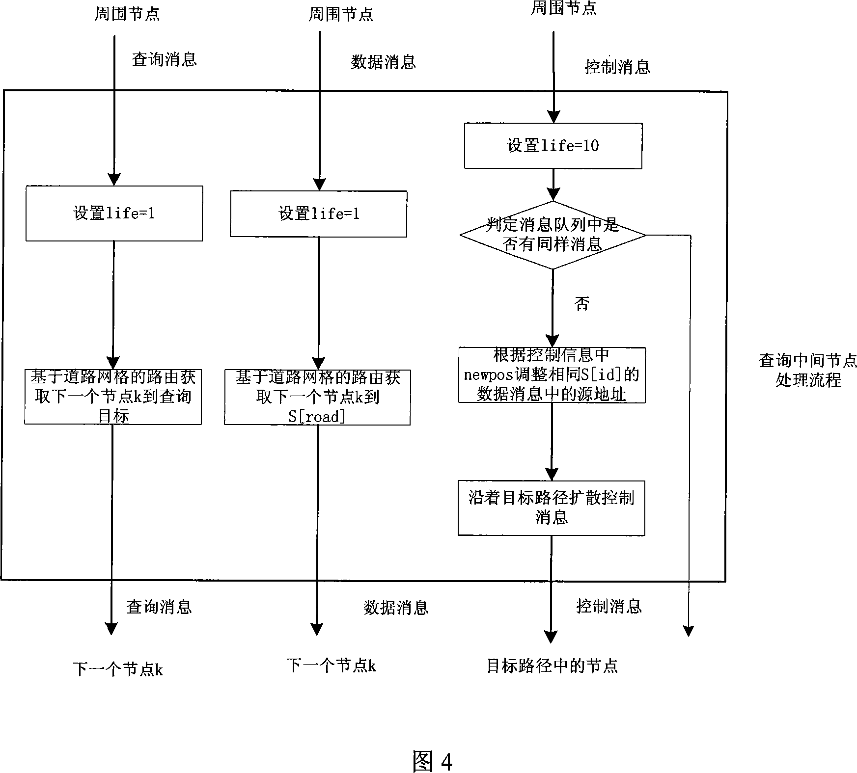 Enquiry method based on road graticule in vehicle self-organizing network