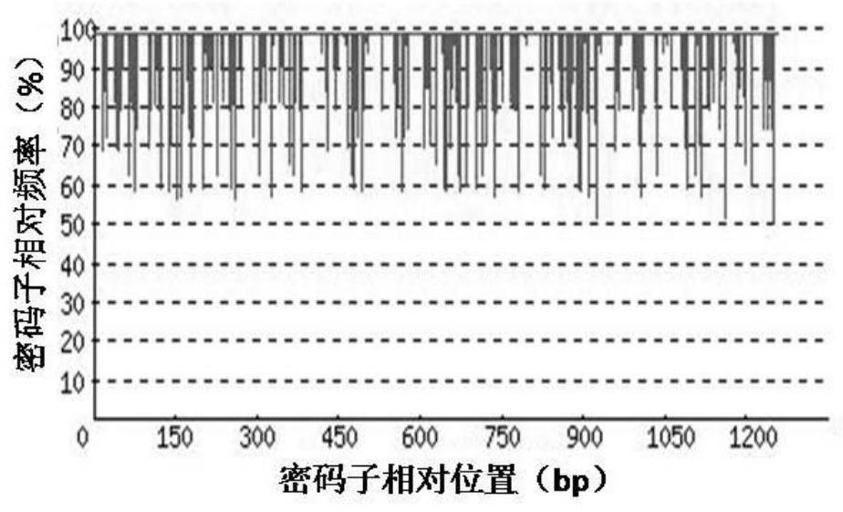 Recombinant arginine deiminase and its industrial preparation method and application