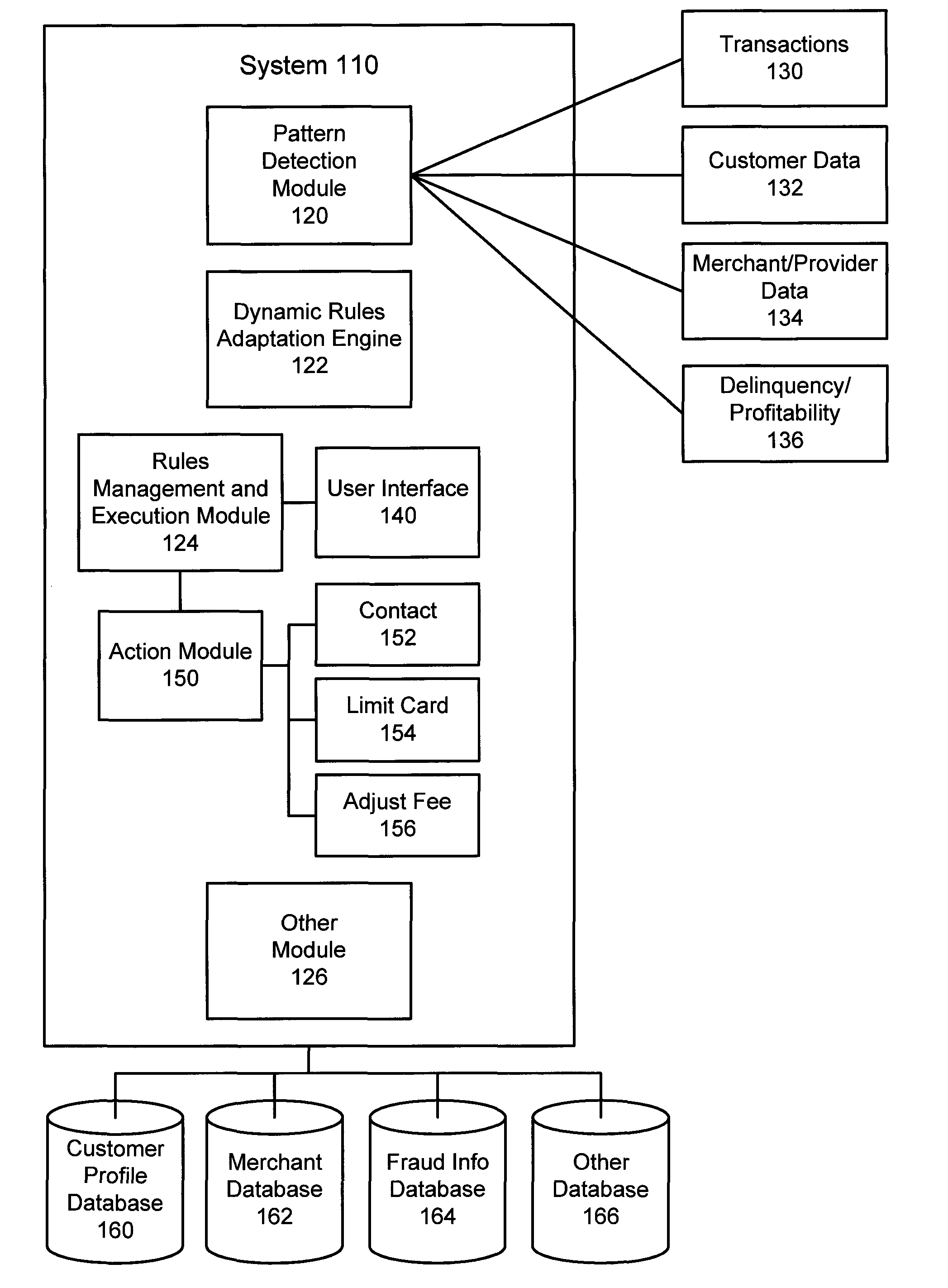 Method and system for automating fraud authorization strategies