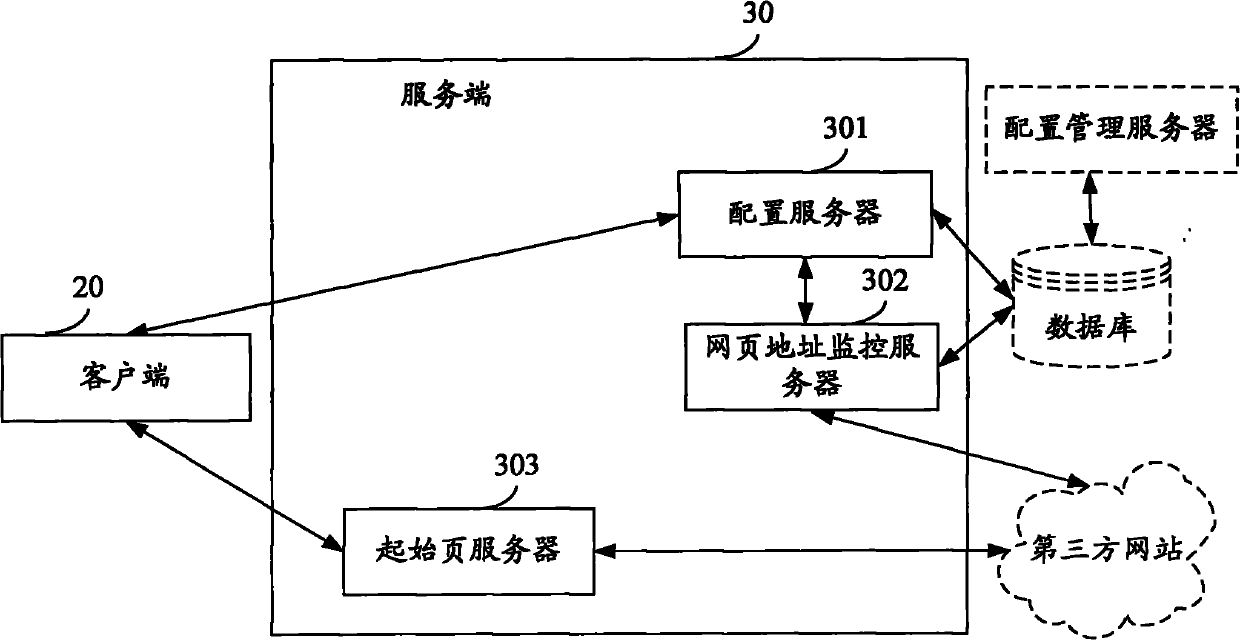 Method, device and system for acquiring start page