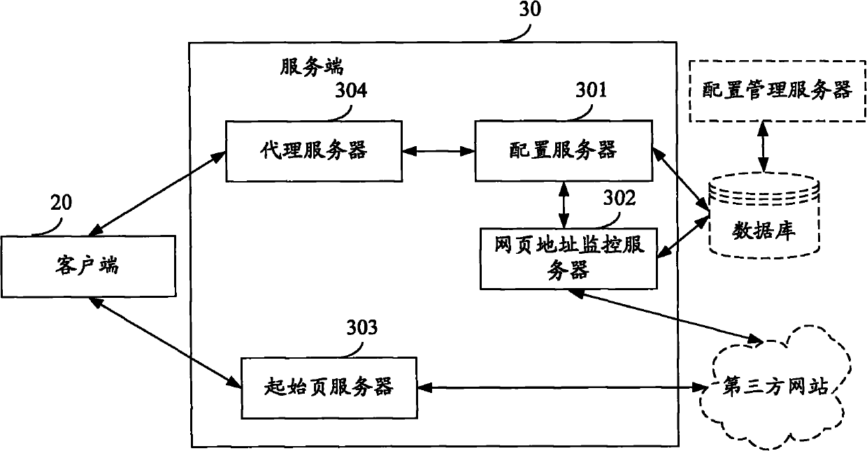 Method, device and system for acquiring start page