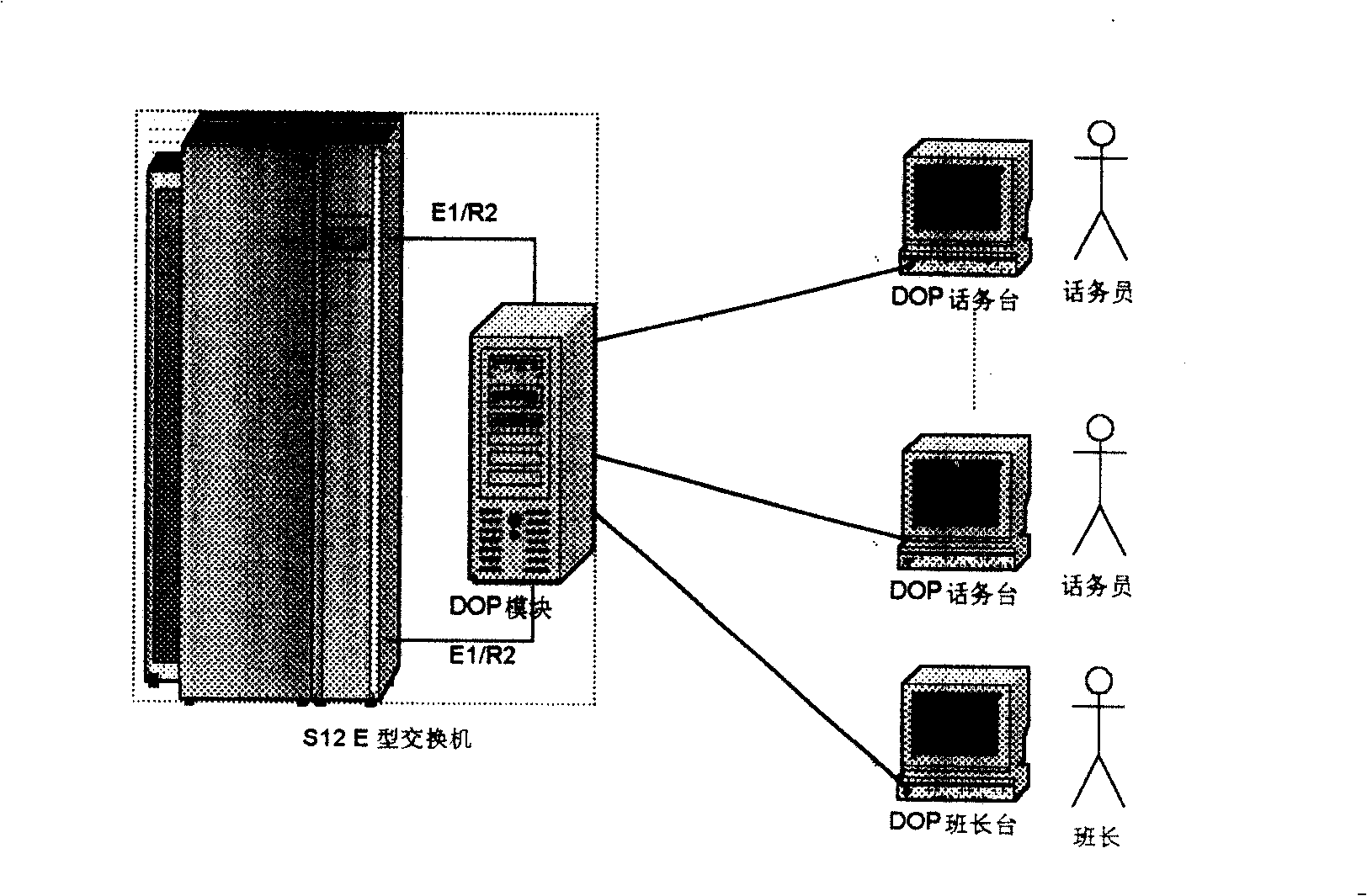 Digital auendant console